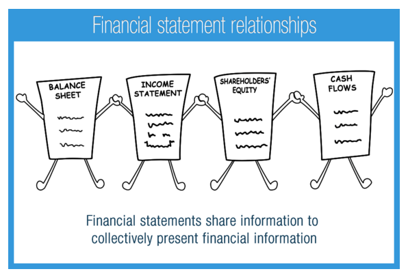 Small Business Financial Statements